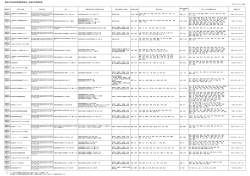 登録住宅性能評価機関登録簿 - 国土交通省近畿地方整備局