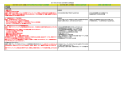 2015 DIS版 規格要求事項／2004版との相違点／PASS