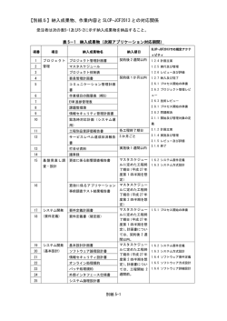 【別紙5】納入成果物、作業内容と SLCP-JCF2013 との