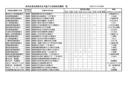 福岡県（PDF：167KB）