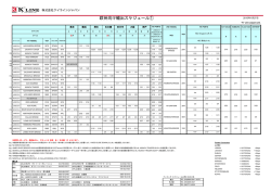 欧州向け輸出スケジュール①