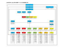 公益社団法人松山青年会議所 2015年度組織図（案）