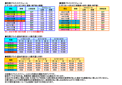 往路フライトスケジュール 復路フライトスケジュール 往路フライト追加代金