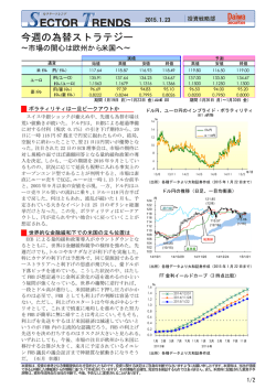 外国為替週報