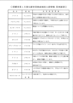 果実展望