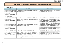 現行規定により対応可能であり通知等により周知を図る提案例