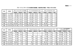 普及率及び割合（別表2－1）