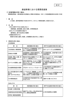 資料7 鉄道事業における需要促進策（PDF形式：270KB）