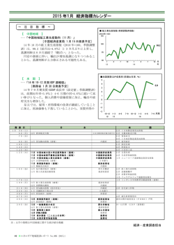 2015 年1月 経済指標カレンダー