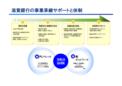 滋賀銀行の事業承継サポートと体制