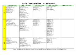 工学部機械システム工学科