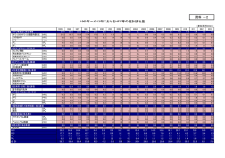 1995年～2013年におけるHFC等の推計排出量
