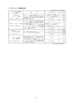 2-4 ボランティア活動の状況 (PDFファイル)(100KB)