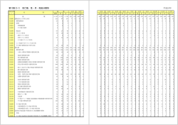 第13表(3-1) 死亡数，性・月・死因分類別 平成18年