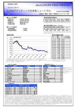 最新月次レポート - シンプレクス・アセット・マネジメント