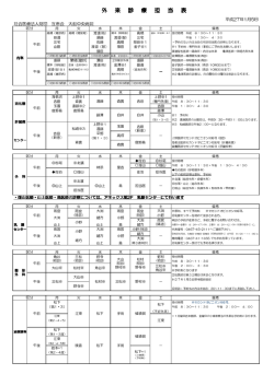 平成27年 1月 外来診察担当表（PDF）