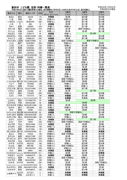 （50音順）・保育ママ事業（PDF・149KB）