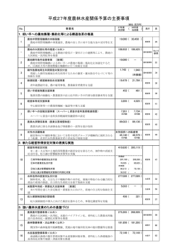 平成27年度農林水産予算の主要事項（PDF：319KB）