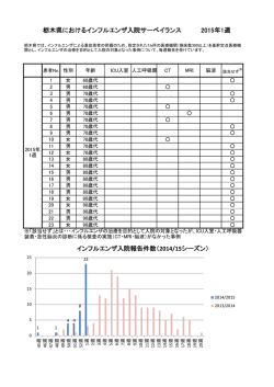 栃木県におけるインフルエンザ入院サーベイランス 2015年1週
