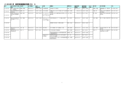 ≪ 2015年1月 教育研修講演申請リスト ≫