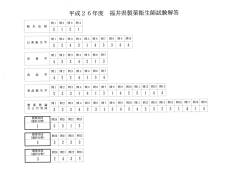 平成26年度福井県製菓衛生師試験解答（PDF形式 63キロバイト）