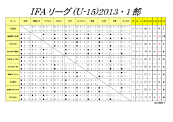 IFAリーグ(U-15)2013・1部