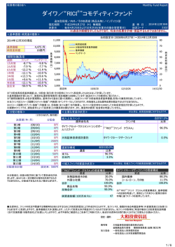 月次 - いちよし証券