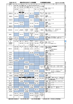 平成27年1月担当医別の外来診療表（PDF:202KB）