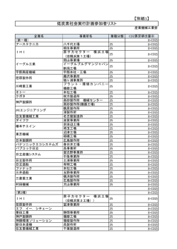 【別紙1】 低炭素社会実行計画参加者リスト