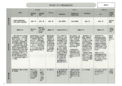 資料3 諸外国における最低賃金制度（PDF：1743KB）