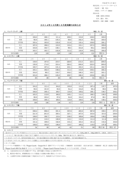 2014年12月期12月度実績のお知らせ