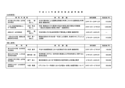 平成26年度