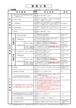 工事（PDF：292KB）