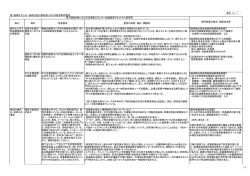 第1回検討会における意見等の整理等