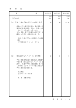 教育庁 - 東京都