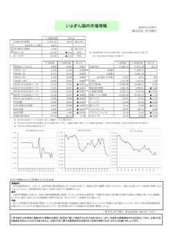 いよぎん国内市場情報