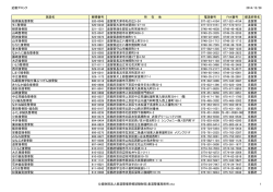 近畿 - 公益財団法人 柔道整復研修試験財団