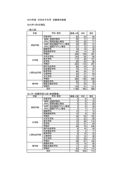 2015年度 日本女子大学 志願者件数表 2015年1月9日現在 一般入試