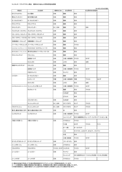 ケンタッキーフライドチキン商品 最終加工地および原料原産地情報 農林