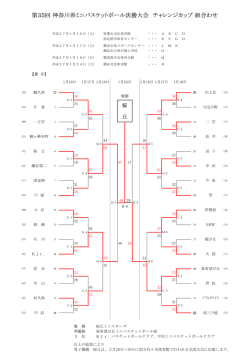 チャレンジカップ男子 - 神奈川県ミニバスケットボール連盟