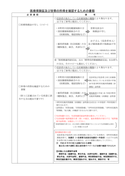 加入保険別の必要書類 （PDFファイル 56.7KB）