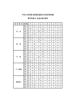 専門的能力（伝送交換） - 電気通信国家試験センター