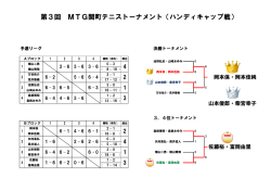 第3回 MTG関町テニストーナメント（ハンディキャップ戦）