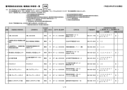 47_沖縄】（報告様式）取扱い紹介事業者一覧表（H26年9月末現在 報告