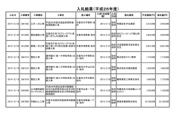 入札結果（平成26年度）