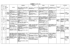 介護職キャリアパス