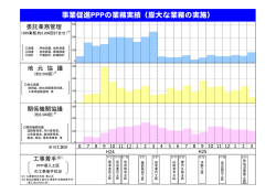 事業促進PPPの業務実績（膨大な業務の実施）