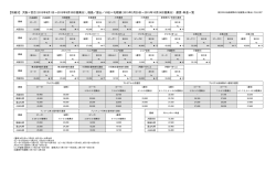 大阪＝宮古（2015年6月1日～2015年9月30日搭乗分）