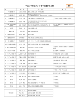 平成25年度子ども・子育て会議委員名簿
