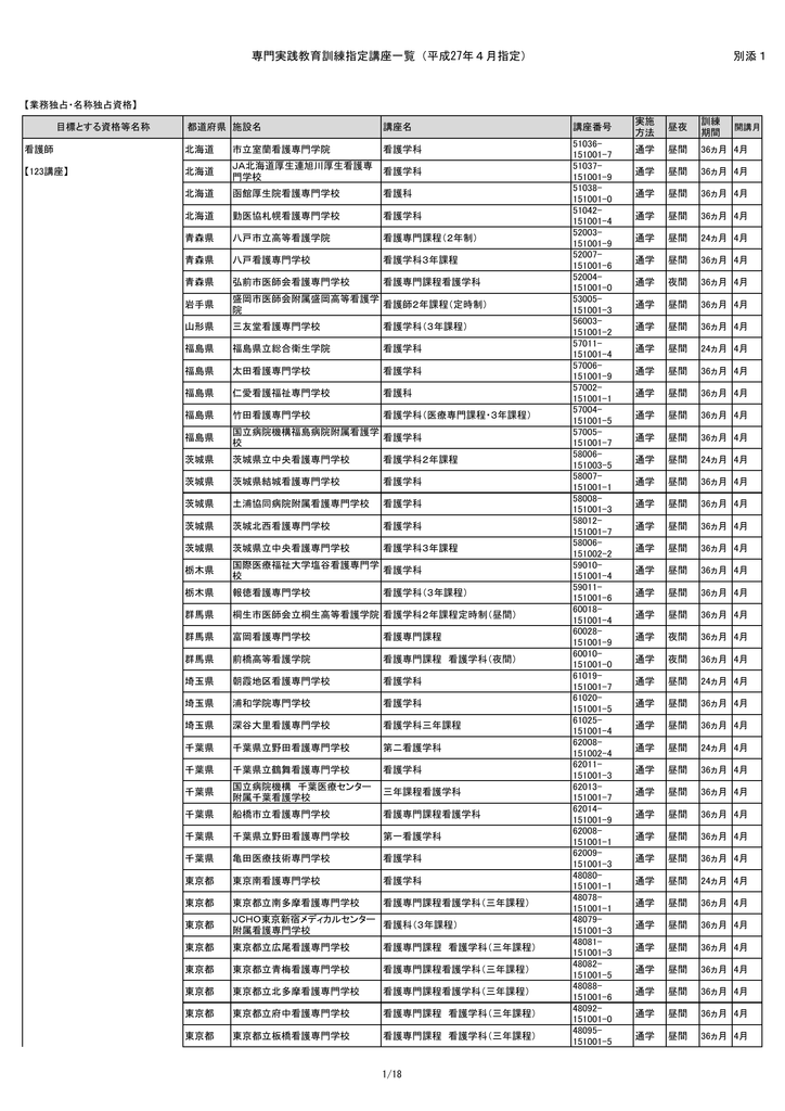 専門実践教育訓練指定講座一覧 平成27年4月指定 12月決定分 1 6